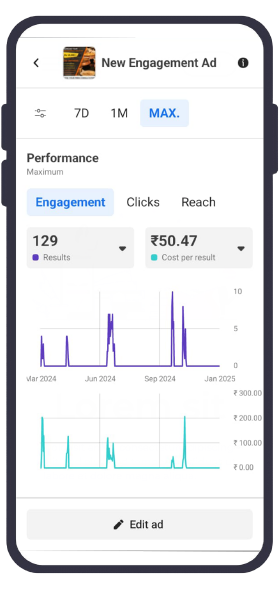 The Best Digital Marketing Agency